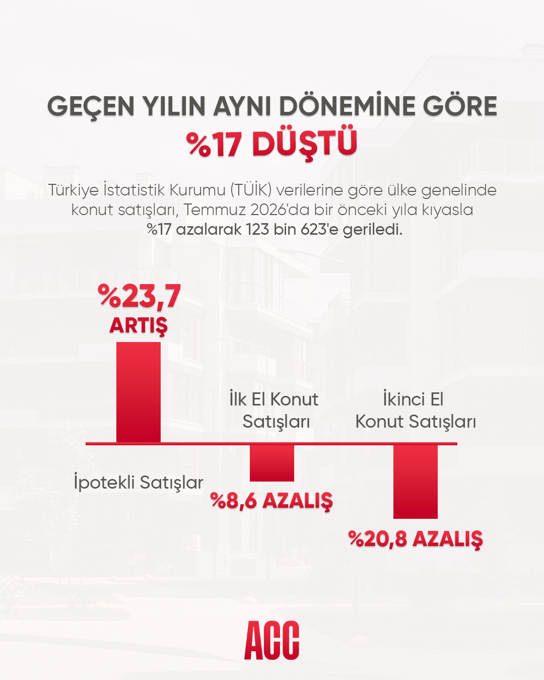 Antalya-TÜİK-Konut-Temmuz-2026